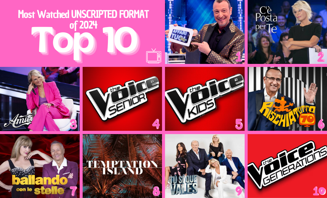 Italian Top 10: The Most Watched UNSCRIPTED FORMATS of 2024